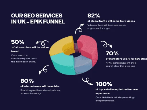 internet marketing agency in UK Epik Funnel