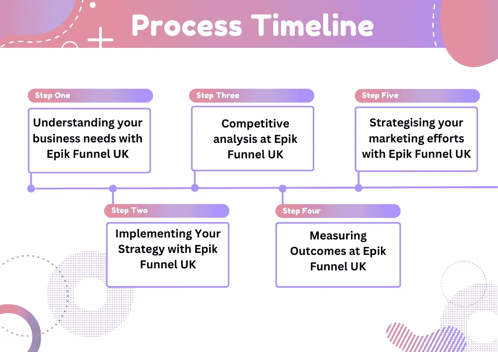 Epik funnel uk seo marketing services